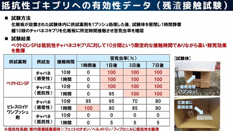 ベクトロンSP チャバネデータ